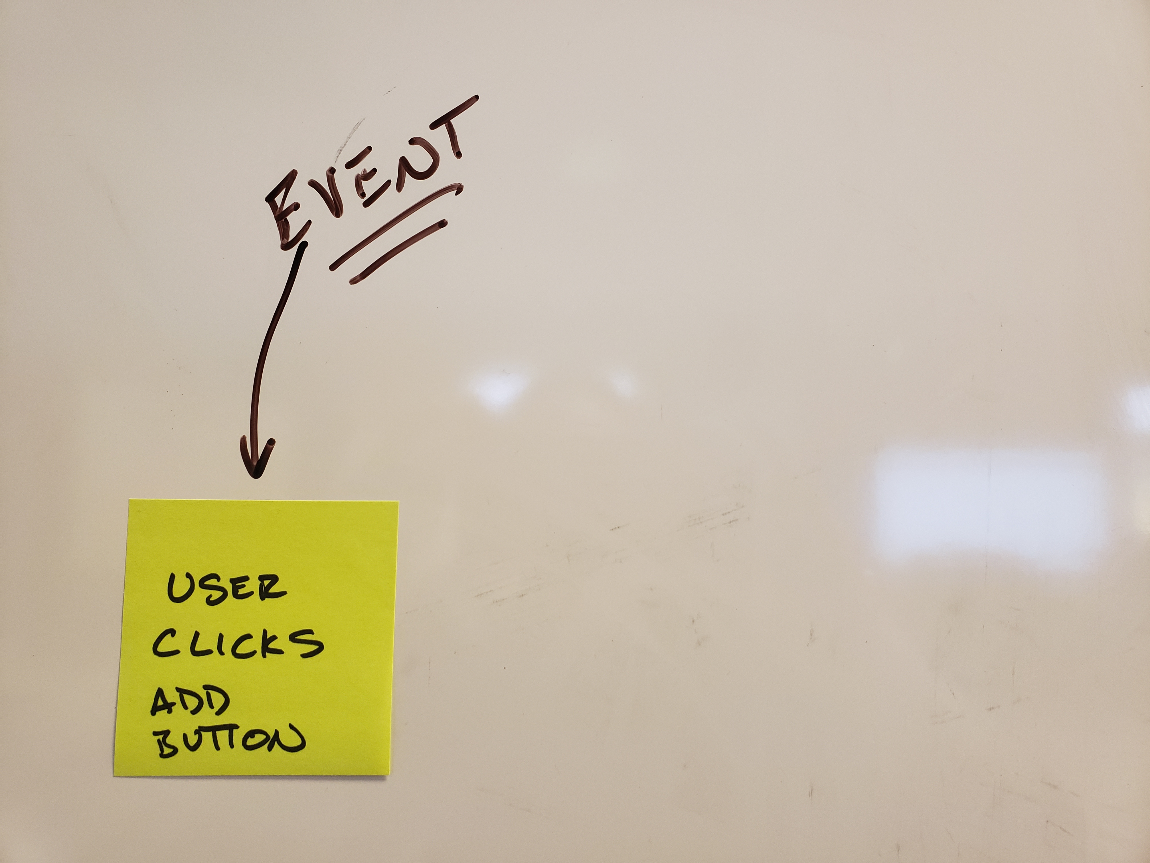 Sticky note with "User Clicks Add Button" written on it